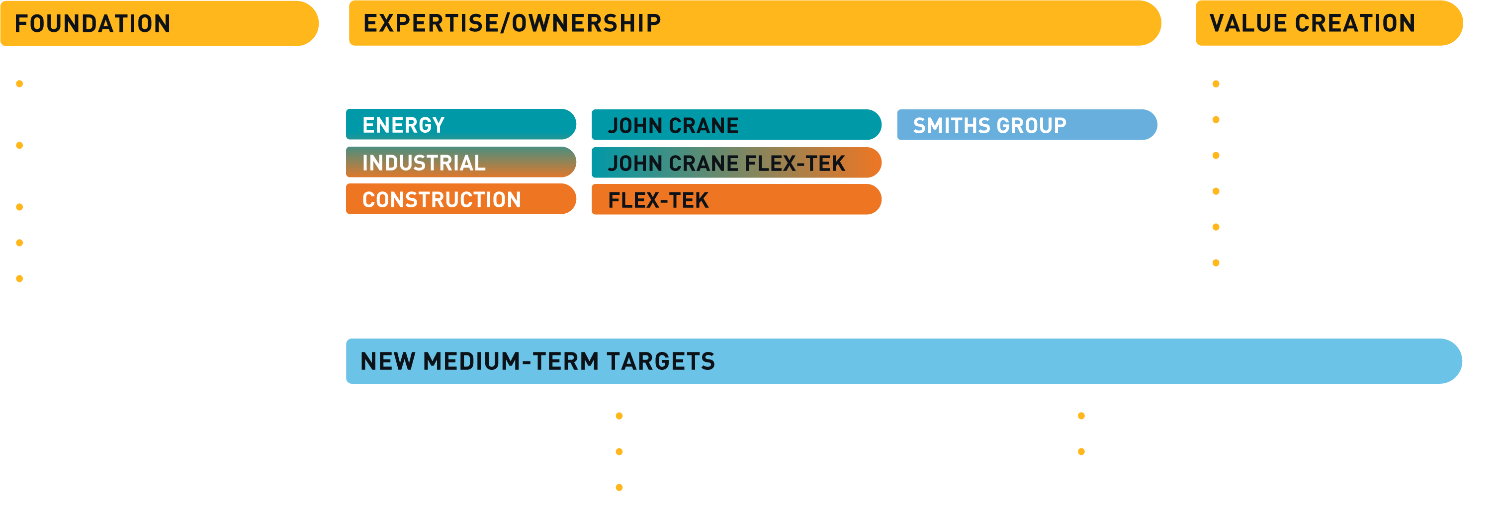 Business Model FY2025