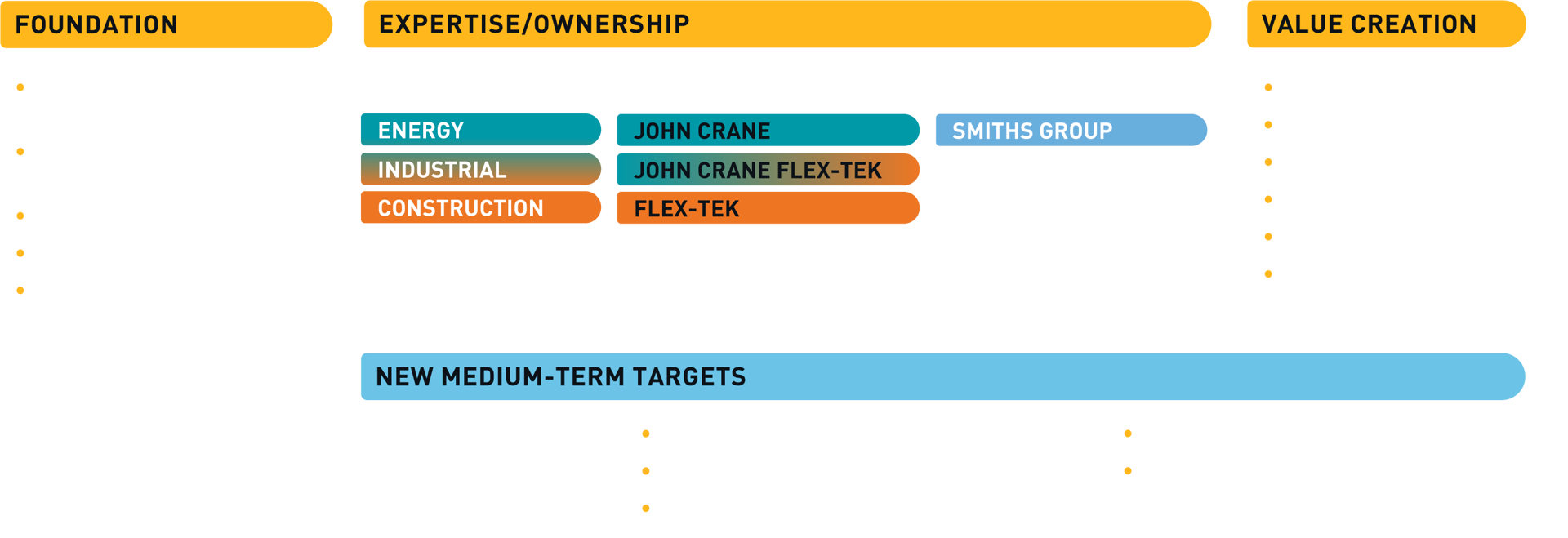Business Model FY2025