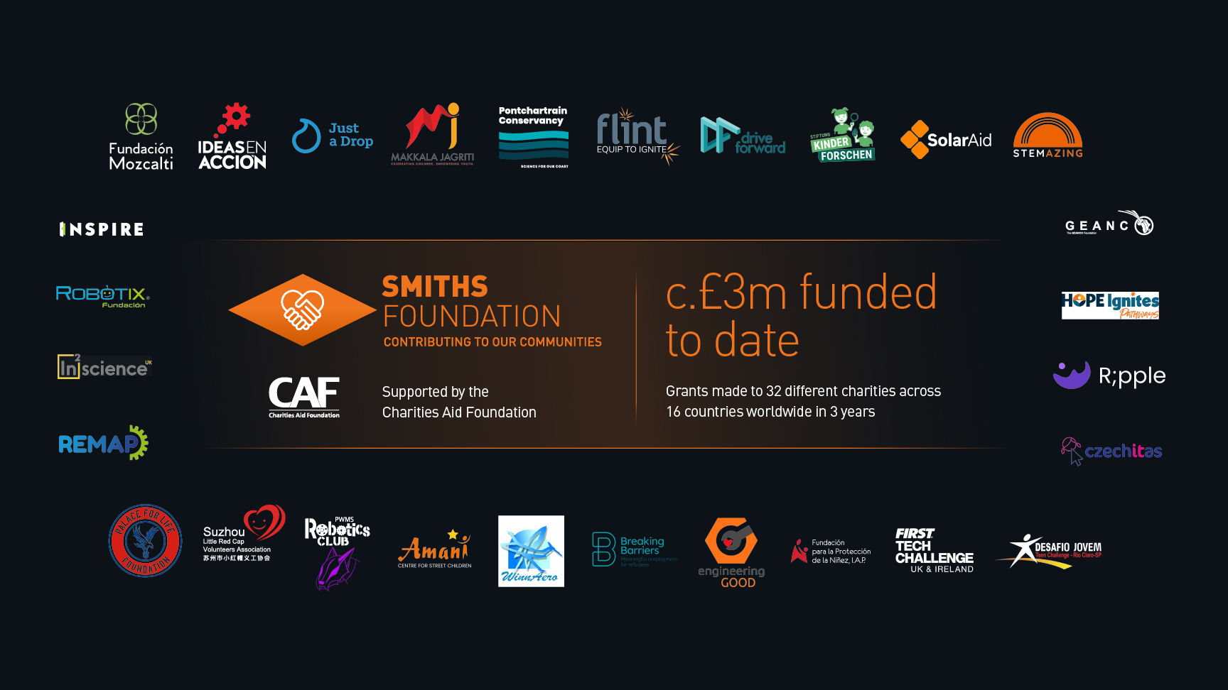 Smiths Foundation Infographic