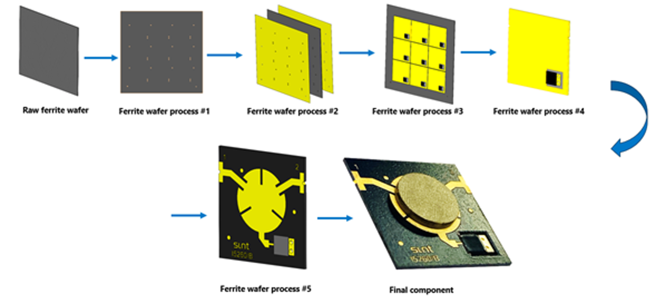 CAD 2 FAB Process